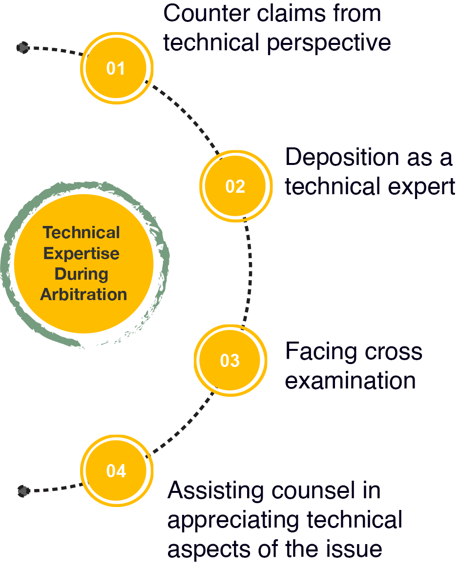 Construction Contracts Management GEM Engserv