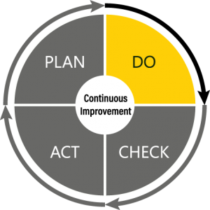 How broken is your Plan Do Check Act (PDCA) cycle? | GEM Engserv