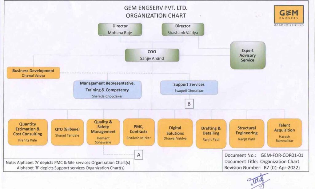 GEM-FOR-COR01-01-Organisation-Chart-R7,-1Apr22