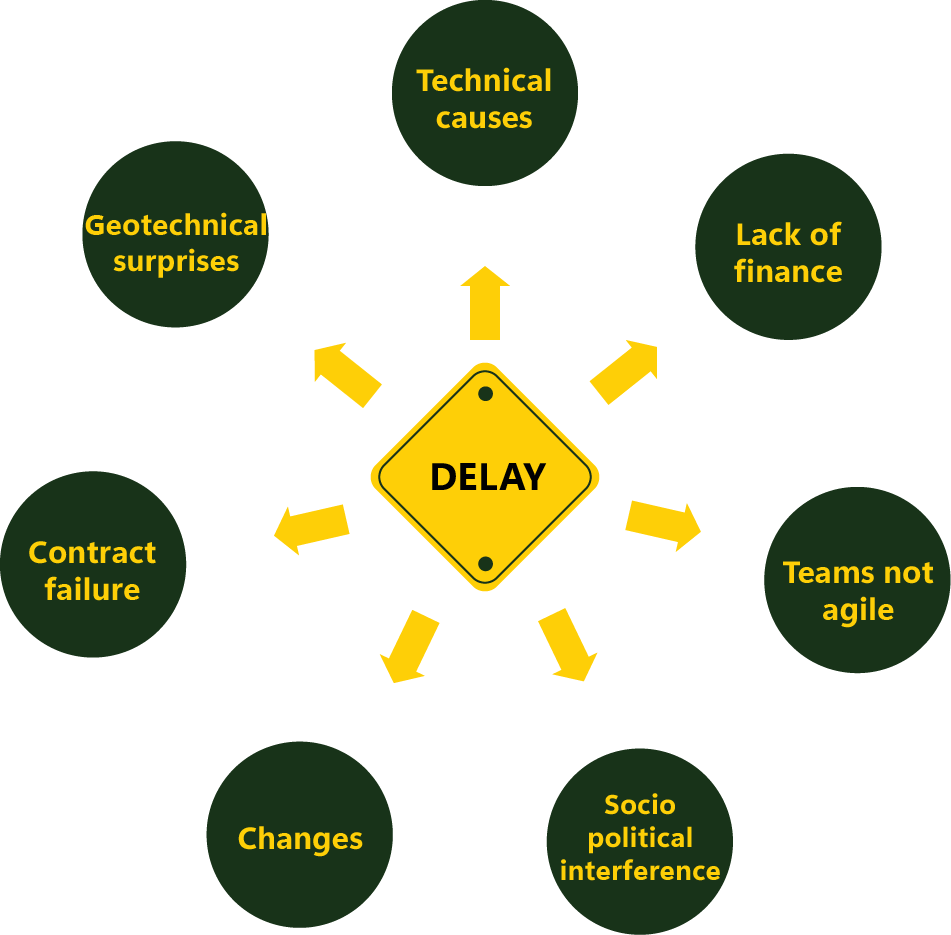 Causes-for-delay-in-project-2022