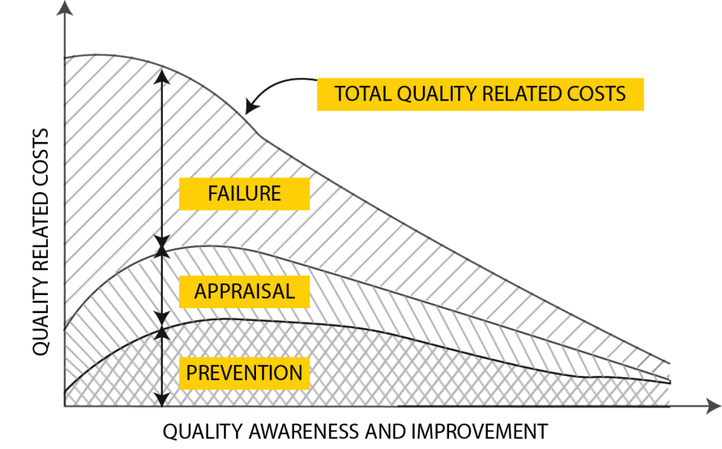 Cost vs Quality - The perpetual conundrum | GEM Engserv