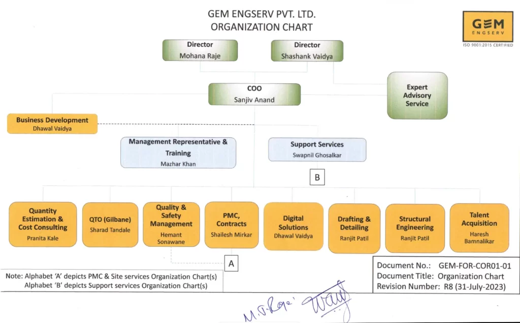 Organization Chart - GEM