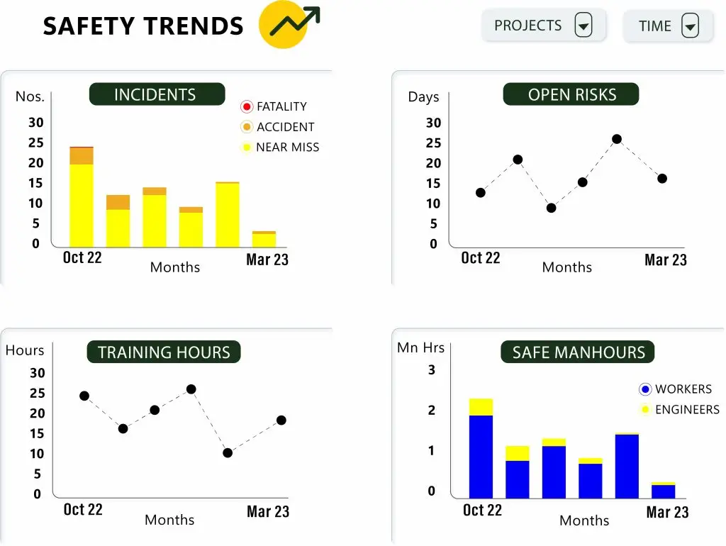 Safety Trends Incident Report