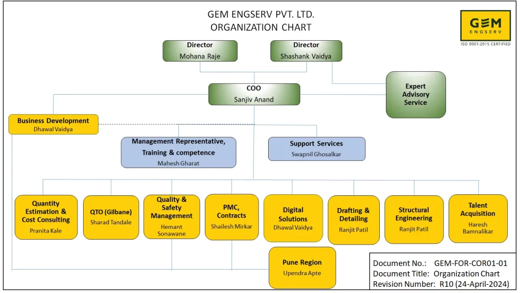 GEM Organization Chart - 24.04.2024