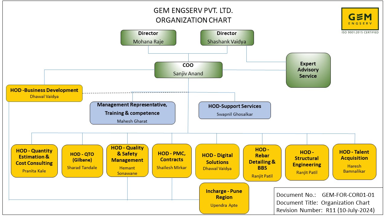 GEM-FOR-COR01-01 Organization chart-R11, 10th July'24