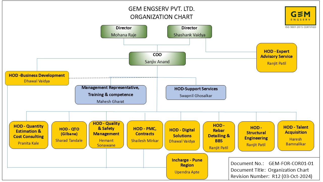 GEM-FOR-COR01-01 Organization chart-R12, 04th Oct'24