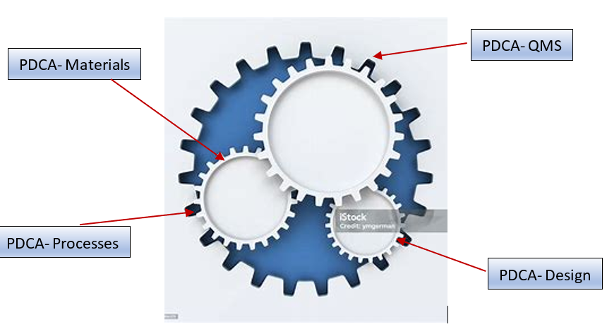 PDCA Cycle