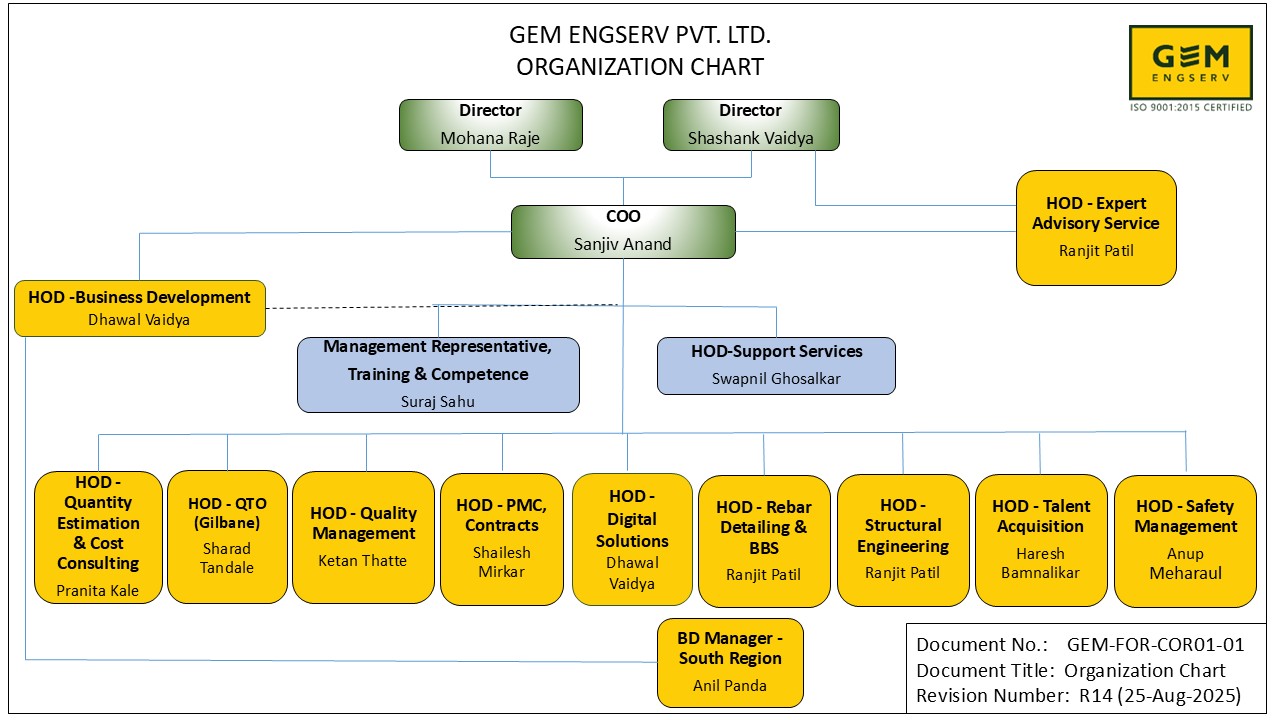 GEM-FOR-COR01-01 Organization Chart-R14 dated 25.08.2025