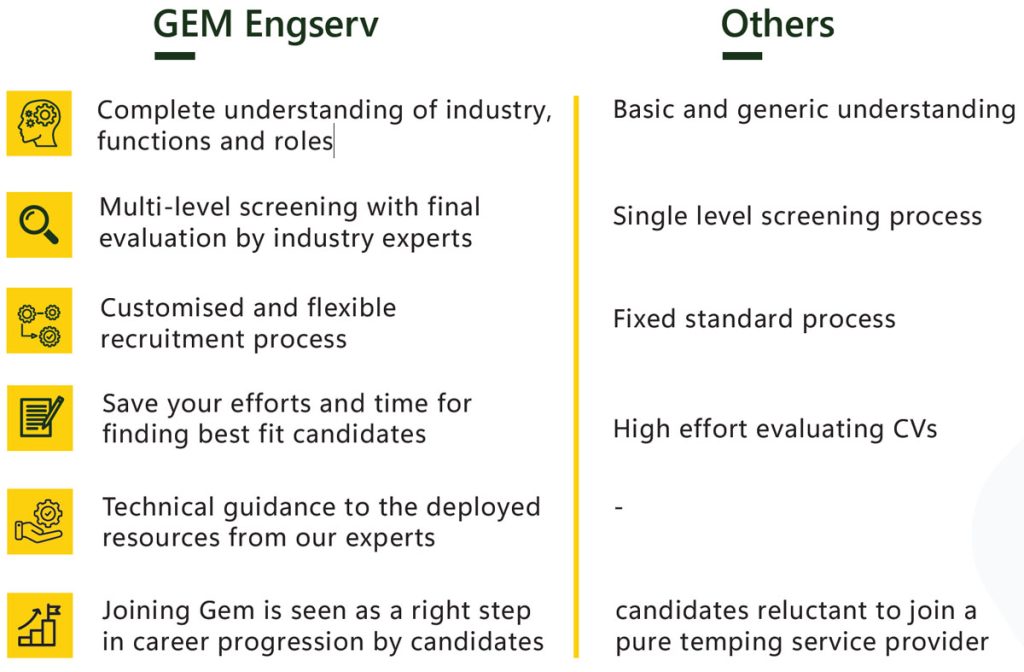 comparison of gem vs others