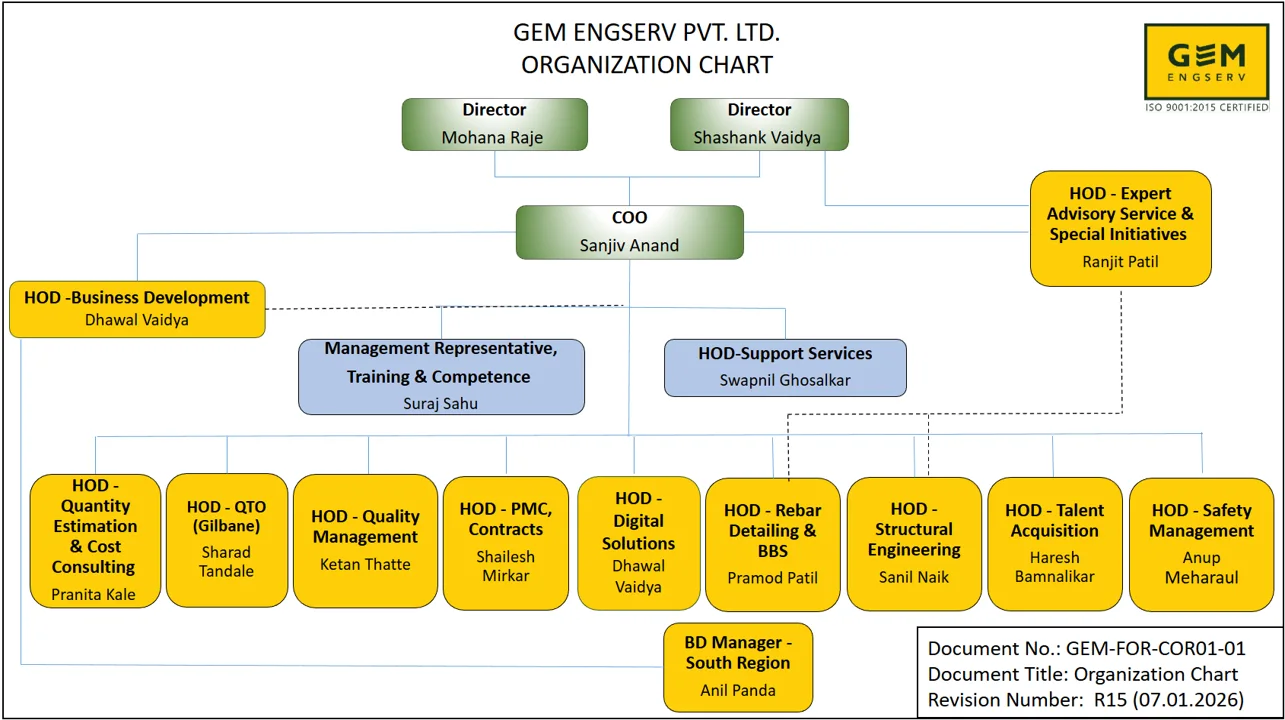 Org chart Jan 2026