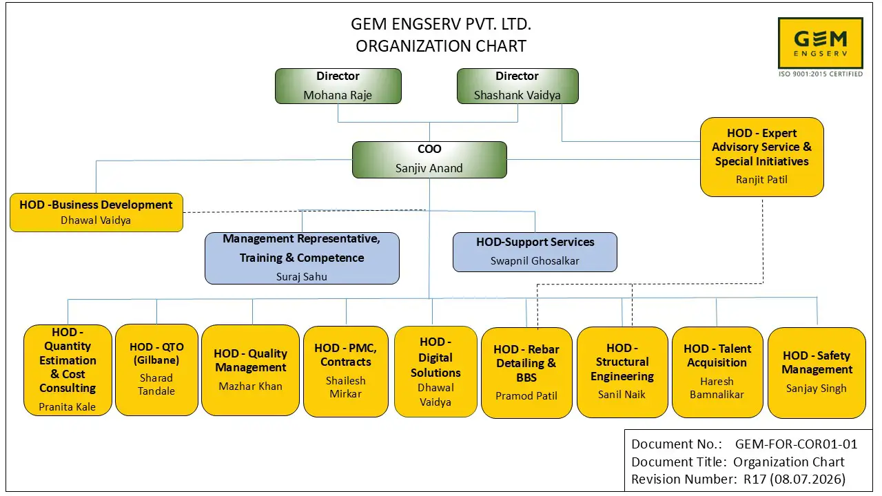 Organisation Chart 2026 Latest