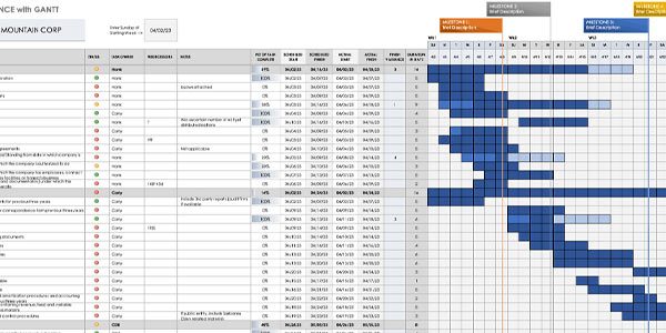 Scheduling